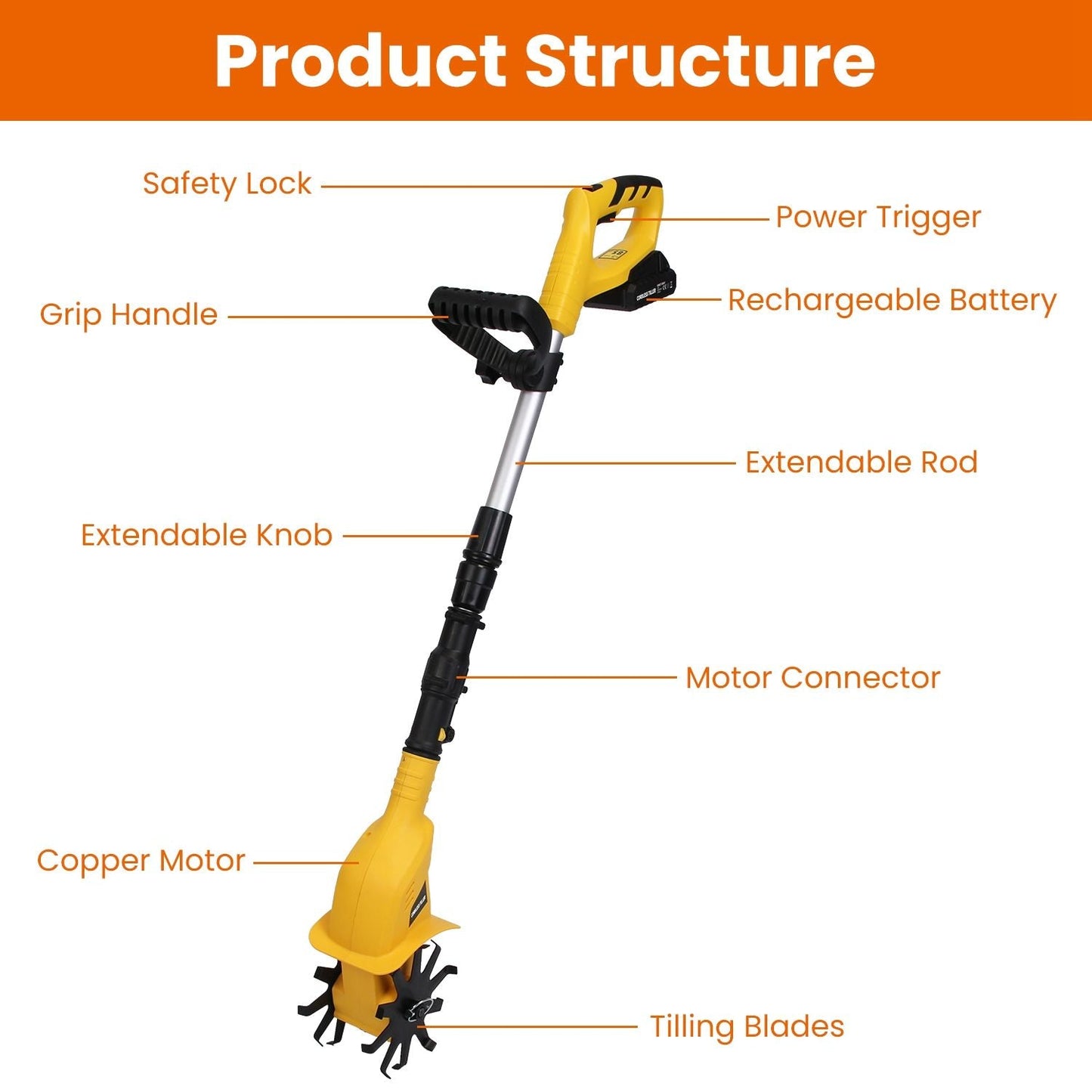 20V Cordless Tiller Cultivator, 250RPM Electric Garden Tiller Depth Garden Rototiller for Lawn/Gardening/Soil Cultivation