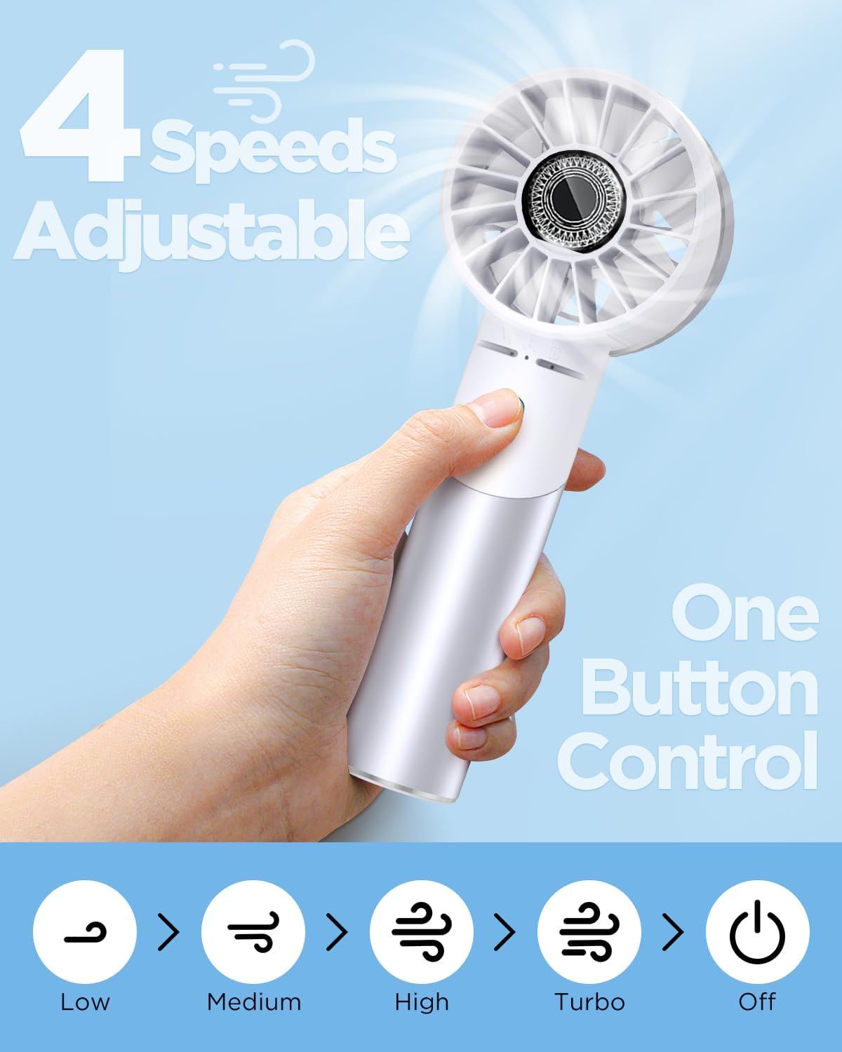Handheld Fan, Mini Small Portable Turbo Fan, Rechargeable with 4 High Speeds Personal Fans, Max 16H Runtime, For Travel, Office, Outdoor -