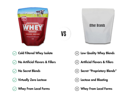Whey Protein Isolate Flight   Try 5 flavors!