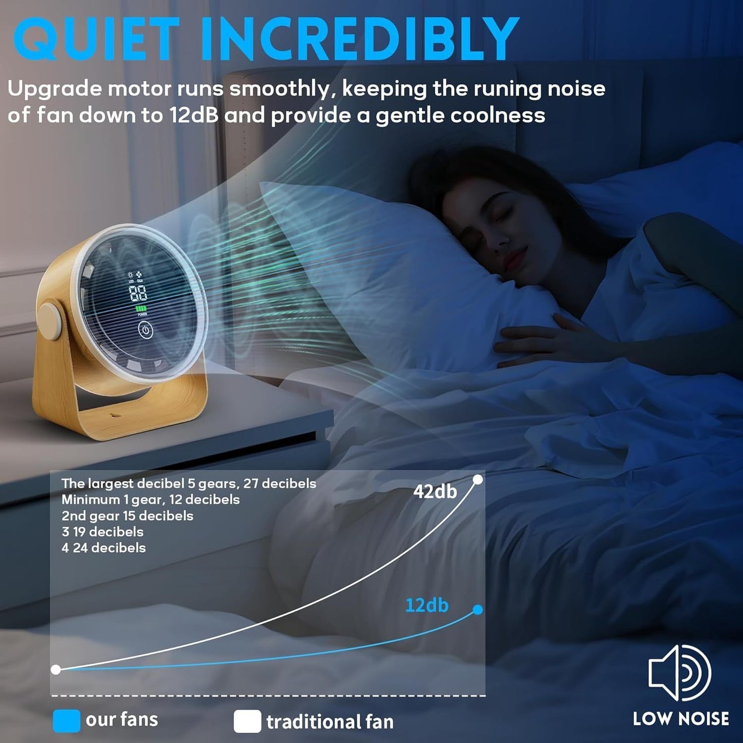 Small Desk Fan 5000mAh Rechargeable Battery Powered -Retro Low Noise Quiet Portable Gentle Blowing with LED Night Light Office Bedroom Table Top Wall Hanging Kitchen Camping Dorm 5-Speed 360° Rotation