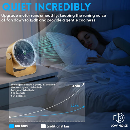 Small Desk Fan 5000mAh Rechargeable Battery Powered -Retro Low Noise Quiet Portable Gentle Blowing with LED Night Light Office Bedroom Table Top Wall Hanging Kitchen Camping Dorm 5-Speed 360° Rotation