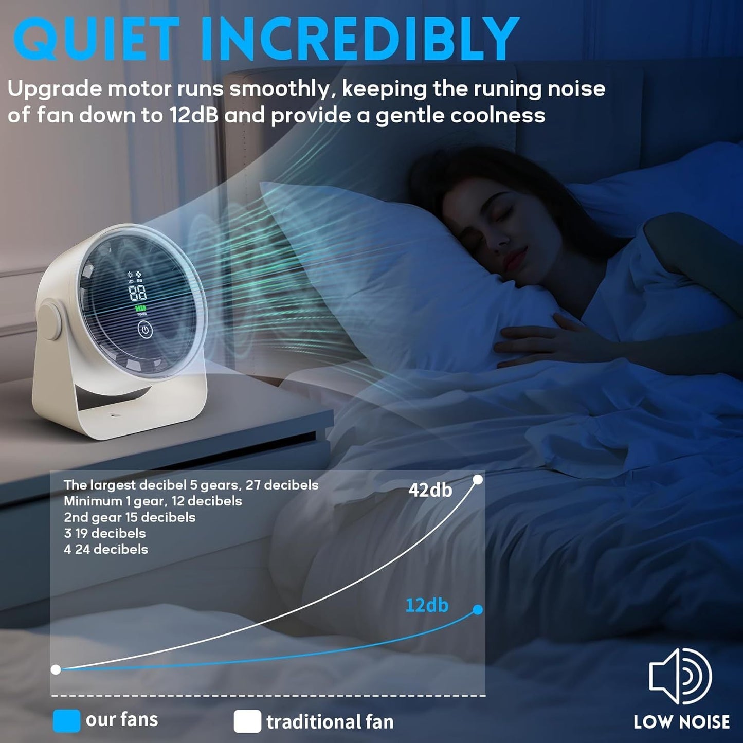 Small Desk Fan 5000mAh Rechargeable Battery Powered -Retro Low Noise Quiet Portable Gentle Blowing with LED Night Light Office Bedroom Table Top Wall Hanging Kitchen Camping Dorm 5-Speed 360° Rotation
