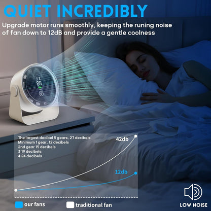 Small Desk Fan 5000mAh Rechargeable Battery Powered -Retro Low Noise Quiet Portable Gentle Blowing with LED Night Light Office Bedroom Table Top Wall Hanging Kitchen Camping Dorm 5-Speed 360° Rotation