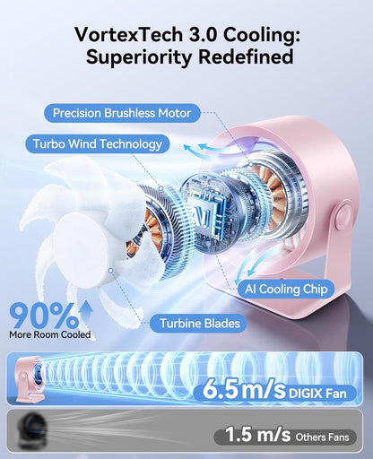 Rechargeable USB Desk Fan for Bedroom, 100 Speeds, 360° Rotation, Wall Mounted Design Small Portable Table Fan with LED Display, Quiet Personal Desktop Cooling Fans for Home Office