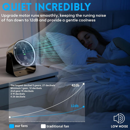 Small Desk Fan 5000mAh Rechargeable Battery Powered -Retro Low Noise Quiet Portable Gentle Blowing with LED Night Light Office Bedroom Table Top Wall Hanging Kitchen Camping Dorm 5-Speed 360° Rotation