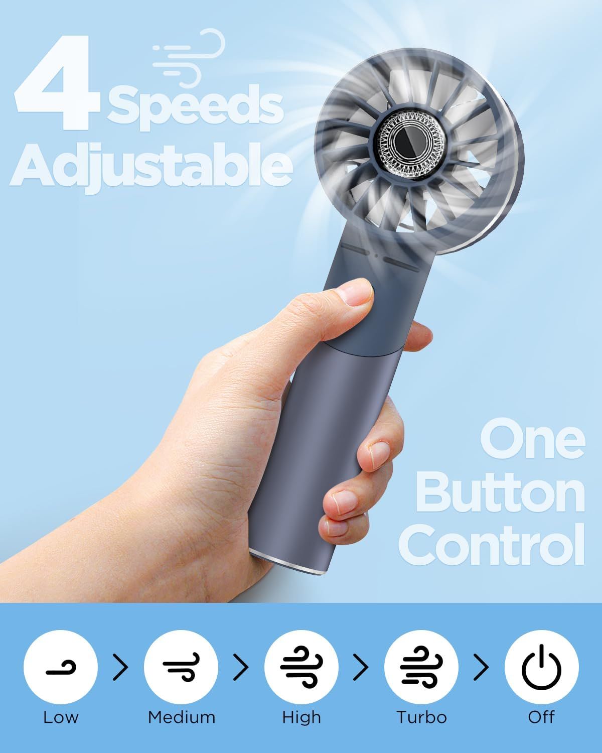 Handheld Fan, Mini Small Portable Turbo Fan, Rechargeable with 4 High Speeds Personal Fans, Max 16H Runtime, For Travel, Office, Outdoor -