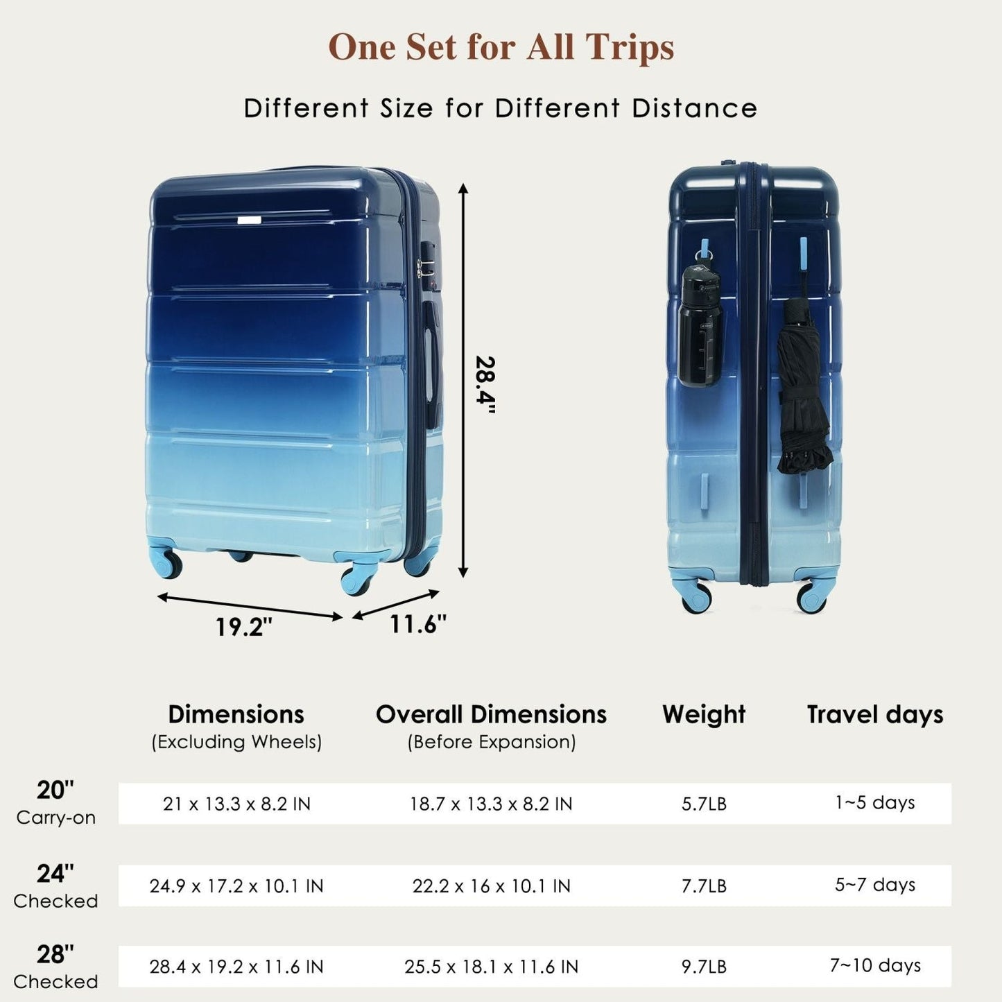 Luggage Set of 3, 20-inch with USB Port, Airline Certified Carry-on Luggage , ABS+PC Hard Shell Luggage with Spinner Wheels, Gradient Blue