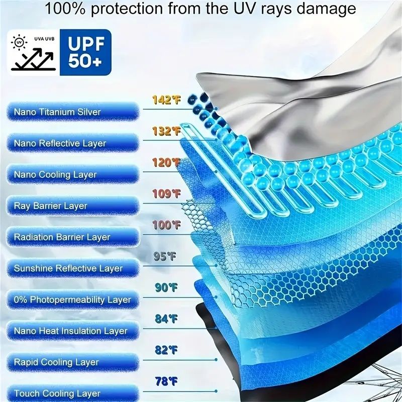 2025 Upgraded U.S. General Purpose Version Rainbow Umbrella Car Windshield Sunshade - UV Blocking, Heat Insulating, Scratch Resistant Handle, 10 Layer Fabric, Foldable Sun Visor, 55x31.5 Inches - Univ
